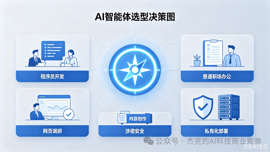 AI 智能体中美大混战:实测一圈后,我最后留下了Codex