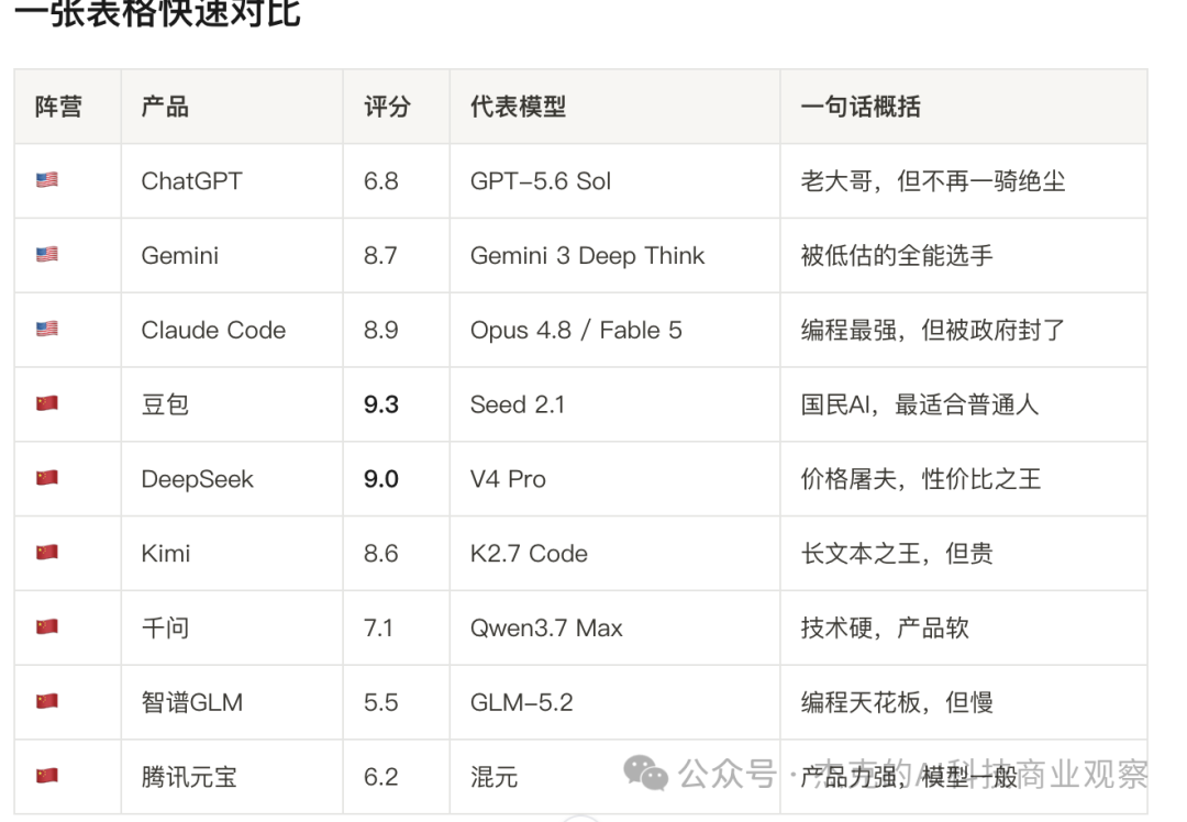 AI 智能体中美大混战:实测一圈后,我最后留下了Codex